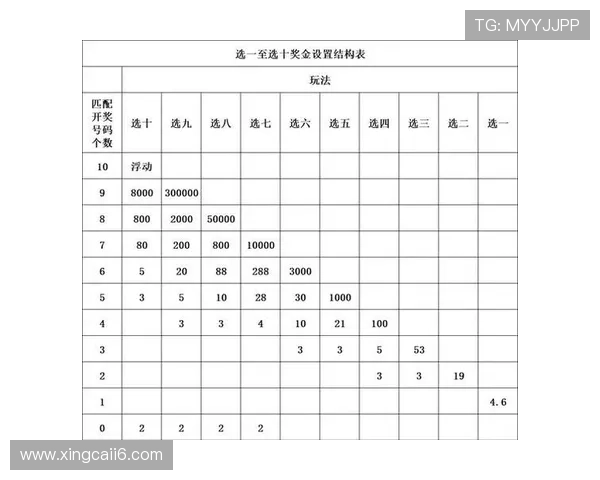 第58期彩票开奖号码顺序完整揭晓